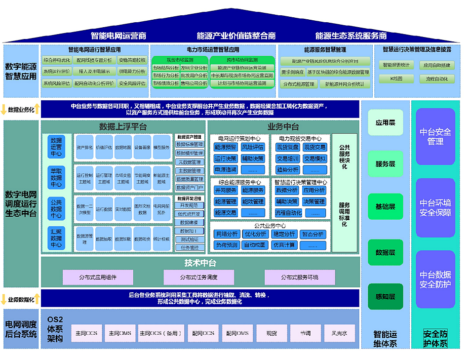 凯发k8国际：推动数字化转型，抢占南网调度技术制高点